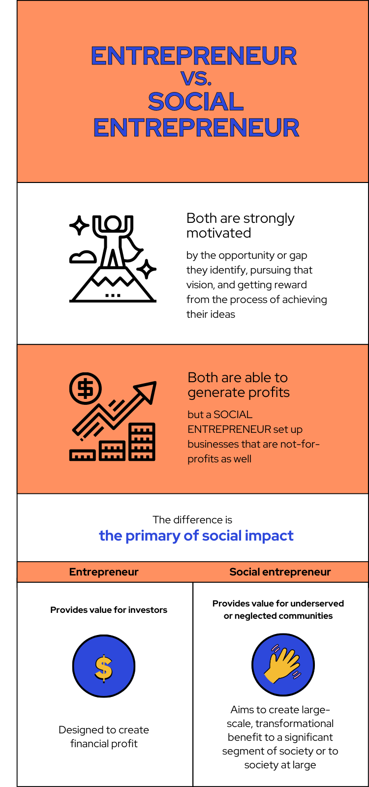 What is social entrepreneurship? Potato Productions